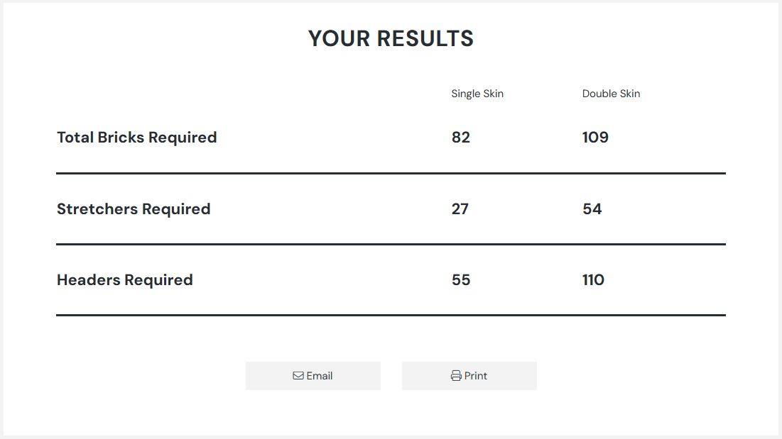Example of an online brick calculator result for one square metre if imperial size 68mm bricks laid in English bond.