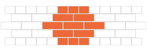 A drawing of English Garden Wall (4th course) brick bond. The repeating pattern shows three courses (rows) of stretchers, followed by one course of headers.
